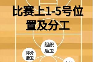  如何通过轮换提升篮球队伍的整体实力：策略与实践